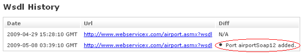 WSDL history of a Service