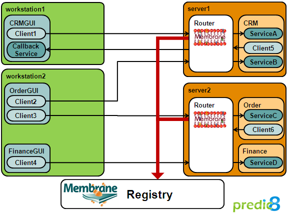 Monitoring Agents at server side