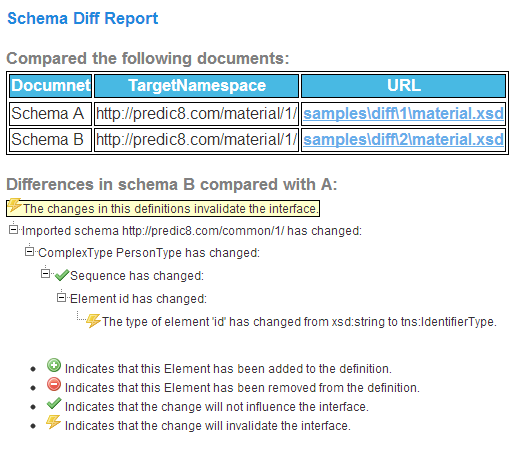 Schema Diff Tool